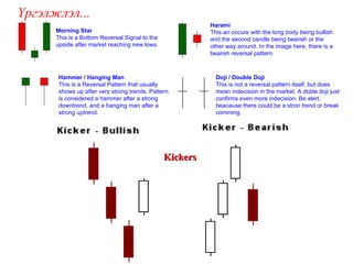 Үргэлжлэл...  Morning Star  This is a Bottom Reversal Signal to the upside after market reaching new lows.   Hammer / Hanging Man  This is a Reversal Pattern that usually shows up after very strong trends. Pattern is considered a hammer after a strong downtrend, and a hanging man after a strong uptrend.   Harami   This an occure with the long body being bullish and the second candle being bearish or the other way around. In the image here, there is a bearish reversal pattern.   Doji / Double Doji  This is not a reversal pattern itself, but does mean indecision in the market. A doble doji just confirms even more indecision. Be alert, beacause there could be a stron trend or break comming.   Kickers 
