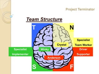 Presentation 1 - Project Terminator | PPTX