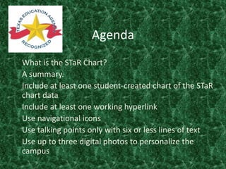 Agenda What is the STaR Chart? A summary. Include at least one student-created chart of the STaR chart data Include at least one working hyperlink Use navigational icons Use talking points only with six or less lines of text Use up to three digital photos to personalize the campus 