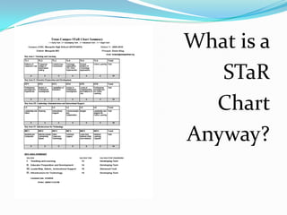 What is a STaRChart Anyway?