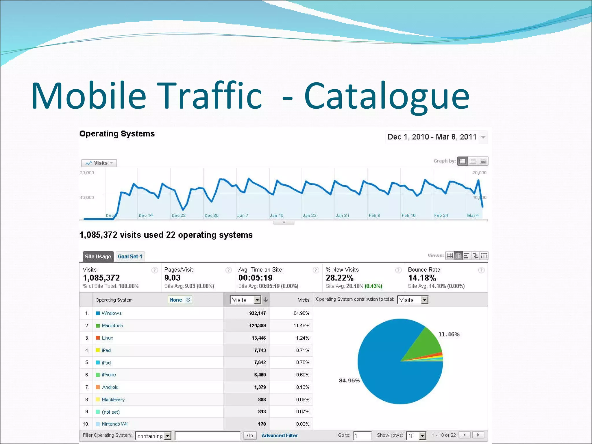 Mobile Traffic  - Catalogue 