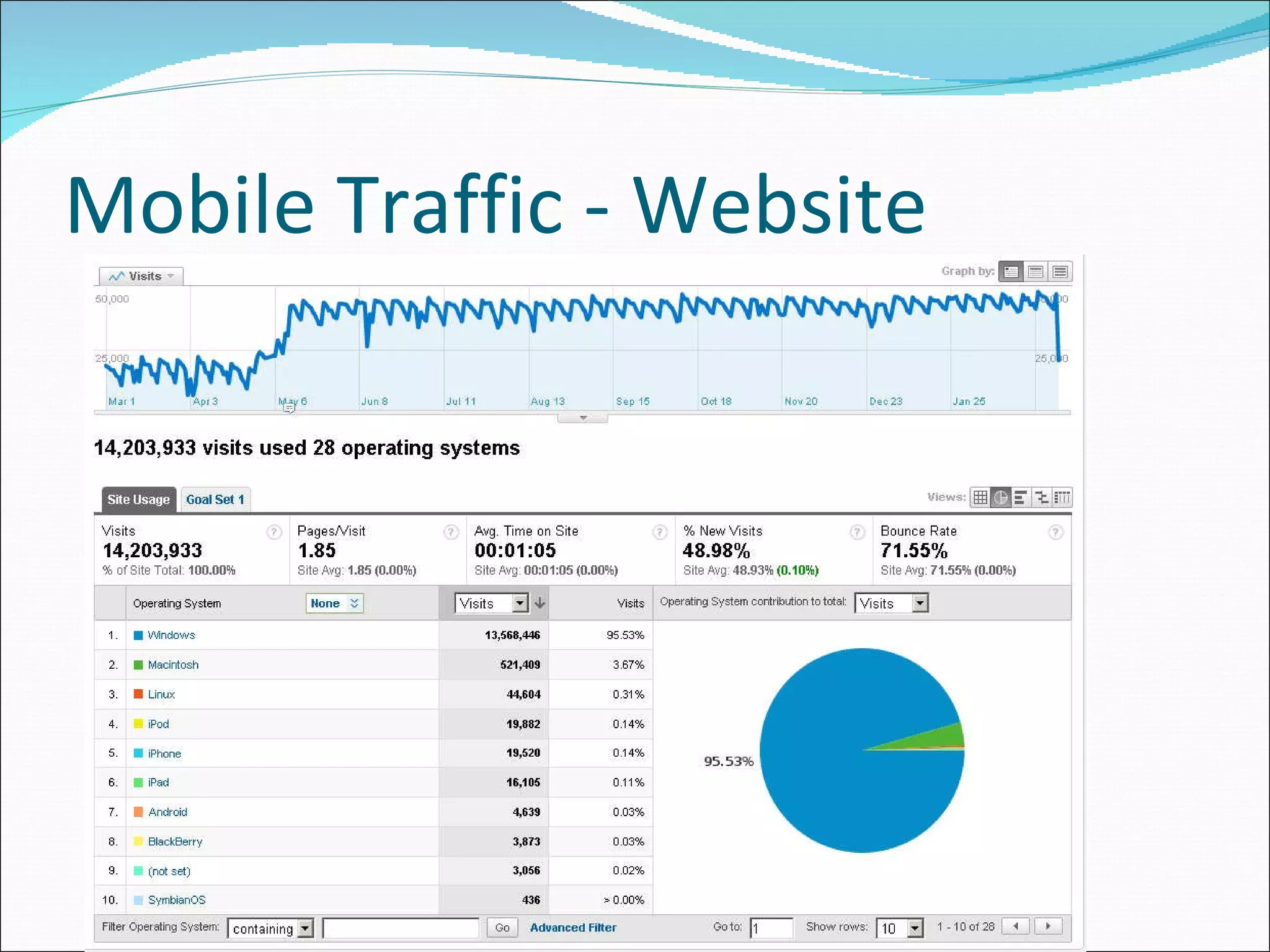 Mobile Traffic - Website 
