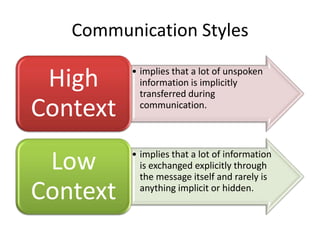 Influence of Sports?Sports in Saudi Arabia as well as in India is treated as recreational activity Organizations also take part in sports and various factors like team building, team participation is imbibed in the employees.  