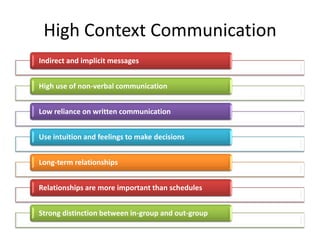 Cross Cultural Communication Styles