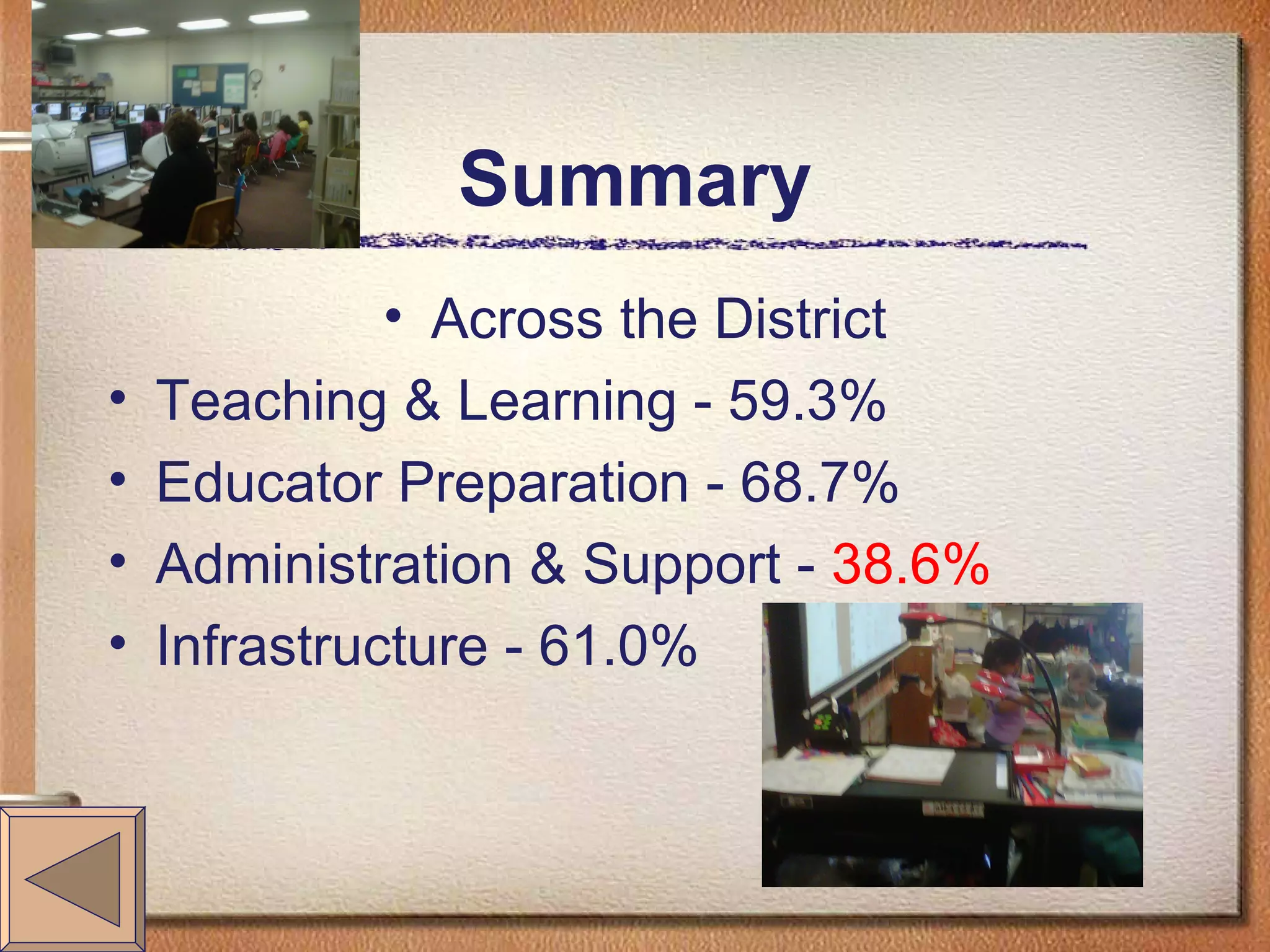 Summary Across the District Teaching & Learning - 59.3% Educator Preparation - 68.7% Administration & Support - 38.6% Infrastructure - 61.0%