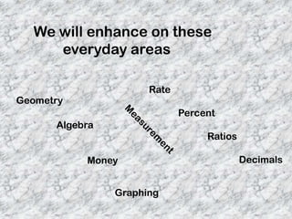 We will enhance on these    	everyday areasRate Percent 	Ratios		 DecimalsGeometryAlgebraMeasurementMoneyGraphing