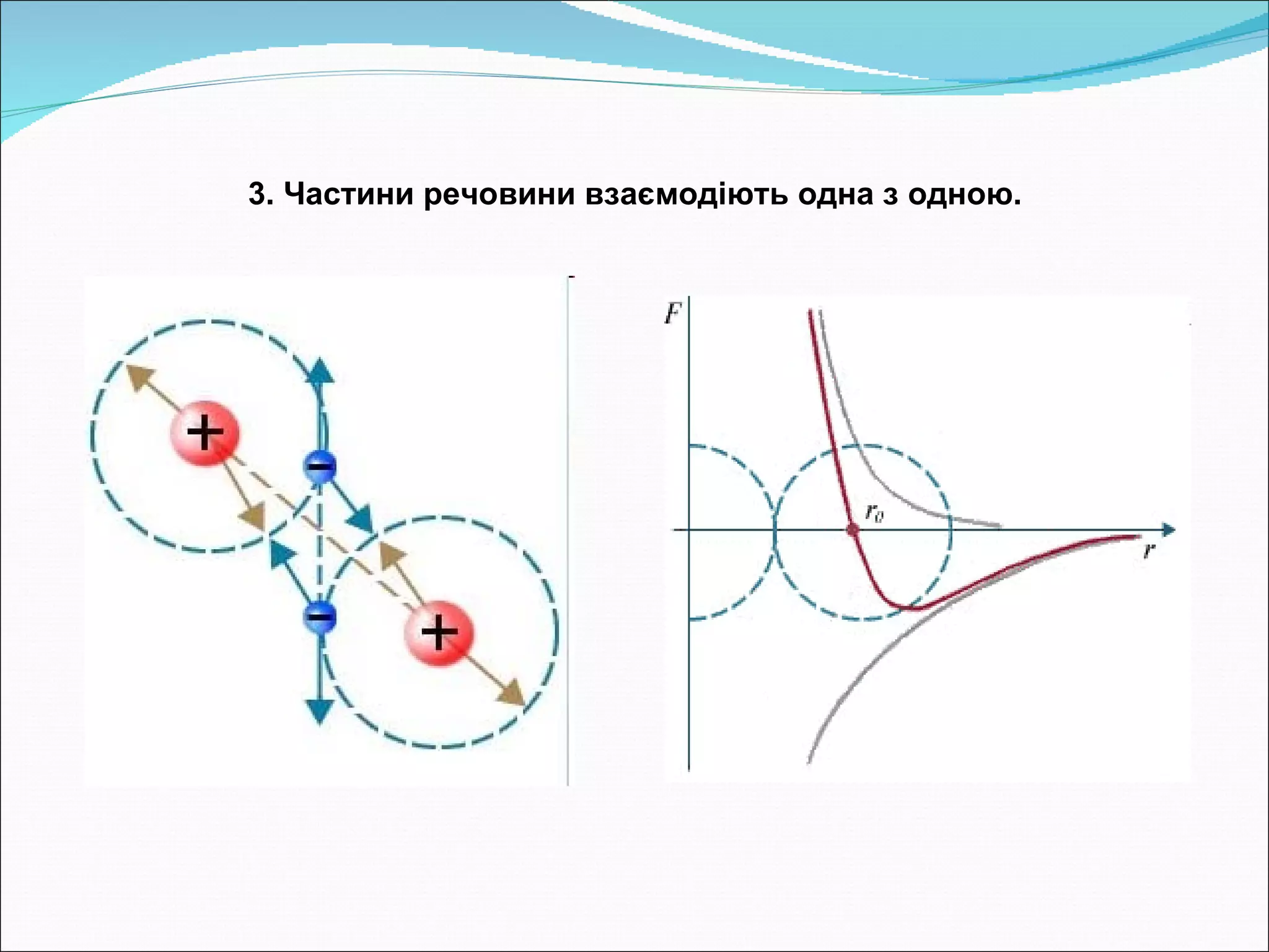 3. Частини речовини взаємодіють одна з одною.   