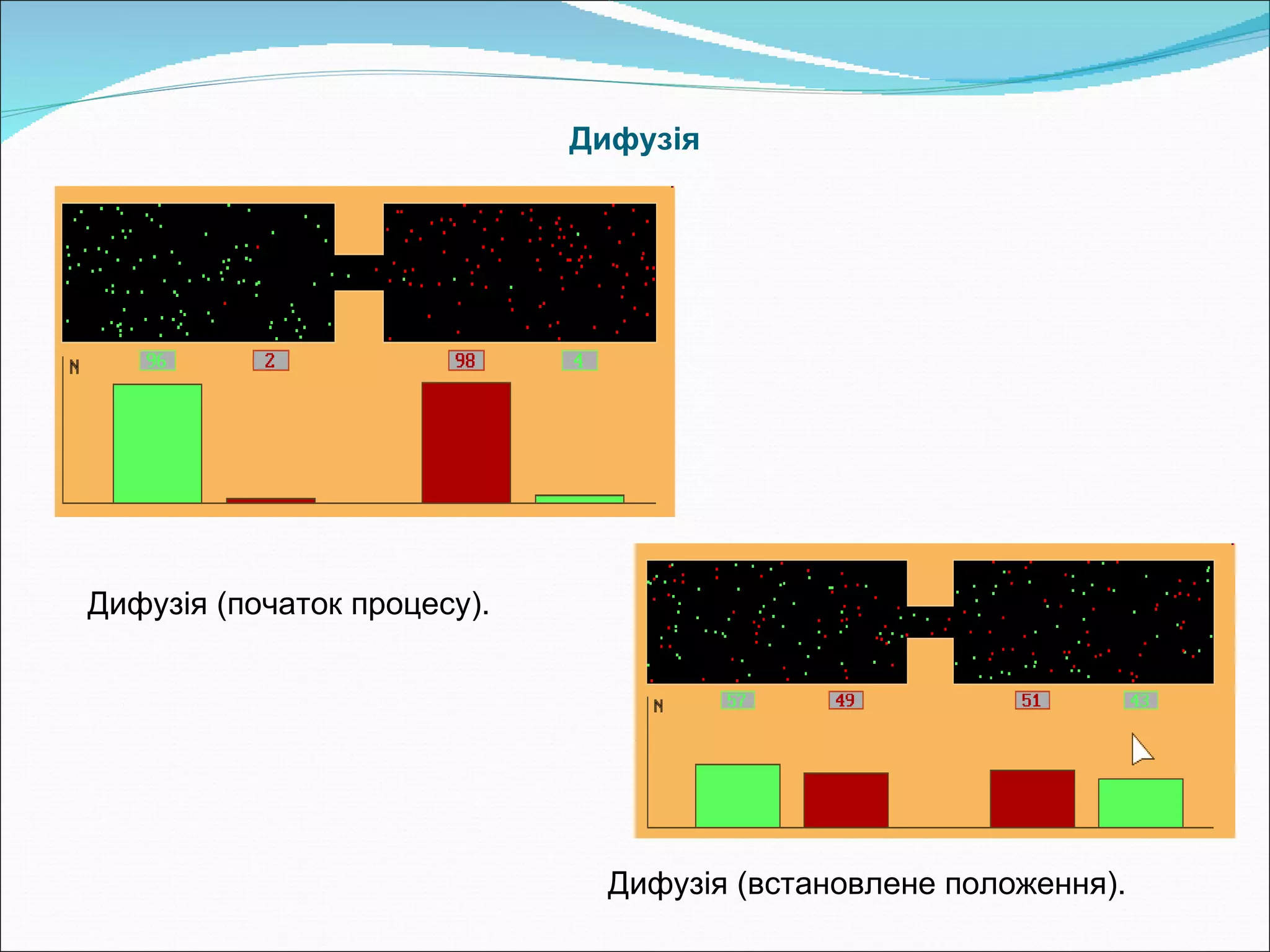Дифузія Дифузія (початок процесу). Дифузія (встановлене положення). 