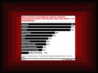 Most common smart phones features 