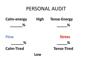 TOP PERFORMERS DISTINGUISH THEMSELVES BY:HOW THEY DIRECT Energy!