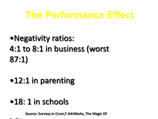 The Performance EffectNegativity ratios:4:1 to 8:1 in business (worst 87:1) 12:1 in parenting