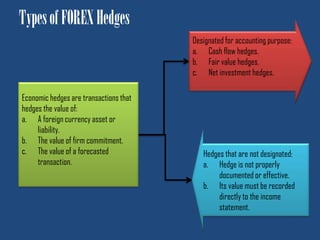 Types of FOREX HedgesDesignated for accounting purpose:Cash flow hedges.Fair value hedges.Net investment hedges.Economic hedges are transactions that hedges the value of:A foreign currency asset or liability.The value of firm commitment.The value of a forecasted transaction.Hedges that are not designated:Hedge is not properly documented or effective.Its value must be recorded directly to the income statement.
