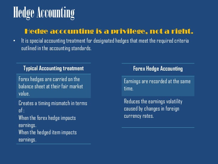 Forex accounting standard