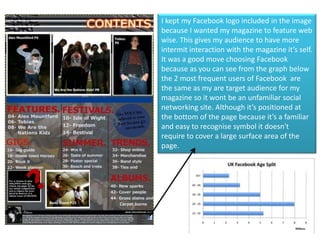I kept my Facebook logo included in the image because I wanted my magazine to feature web wise. This gives my audience to have more intermit interaction with the magazine it’s self. It was a good move choosing Facebook because as you can see from the graph below the 2 most frequent users of Facebook  are the same as my are target audience for my magazine so it wont be an unfamiliar social networking site. Although it’s positioned at the bottom of the page because it’s a familiar and easy to recognise symbol it doesn't require to cover a large surface area of the page.