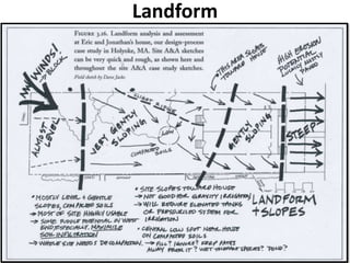Base Map and Site Plan | PPTX