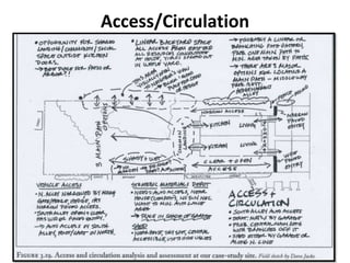 Base Map and Site Plan | PPTX