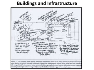 Base Map and Site Plan | PPTX