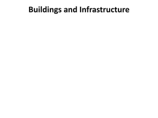 Base Map and Site Plan | PPTX