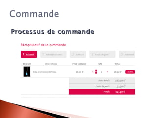 Processus de commande 
