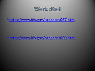  monitoring client’s behaviorWorking ConditionsMany counselors work in an office and see patients threw out the day 