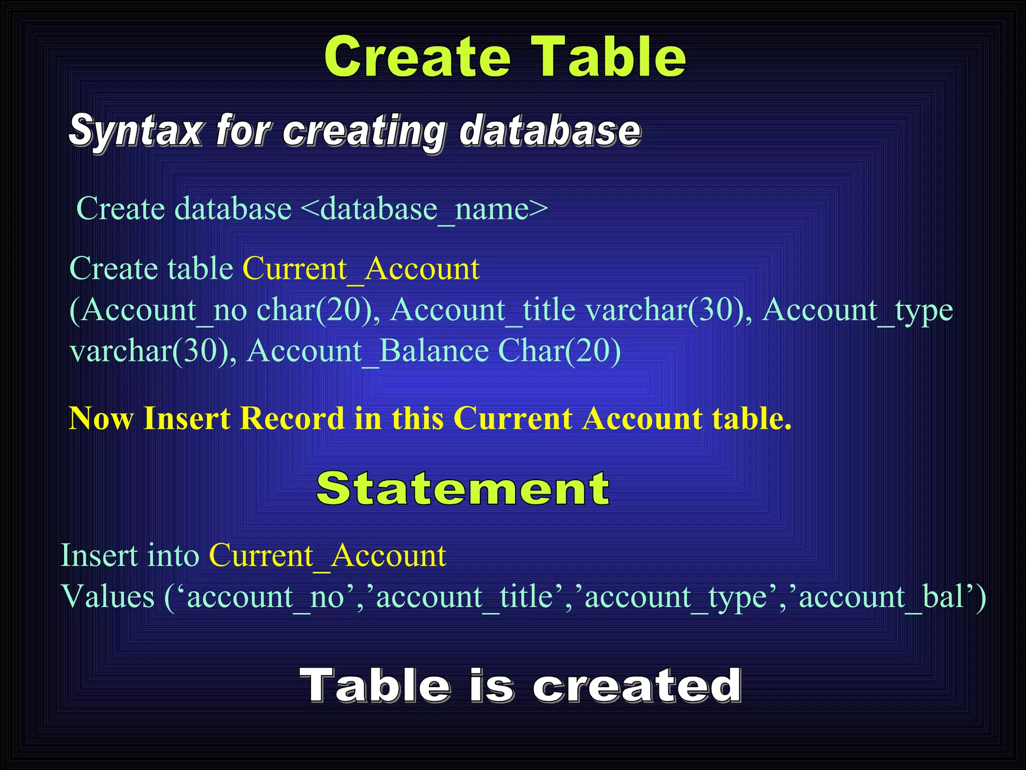Create Table Syntax for creating database Create database <database_name> Create table  Current_Account (Account_no char(20), Account_title varchar(30), Account_type varchar(30), Account_Balance Char(20) Now Insert Record in this Current Account table. Statement Insert into  Current_Account Values (‘account_no’,’account_title’,’account_type’,’account_bal’) Table is created 