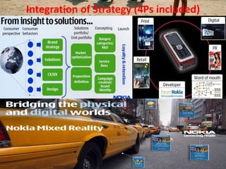 Integration of Strategy (4Ps included)