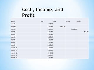 Cost , Income, and Profit 