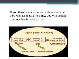 If you think of each phrasal verb as a separate verb with a specific meaning, you will be able to remember it more easily.