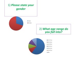 1)  Please state your gender 2)  What age range do you fall into? 