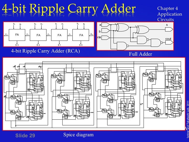 [DIAGRAM] Logic Diagram 4 Bit Multiplier - WIRINGSCHEMA.COM
