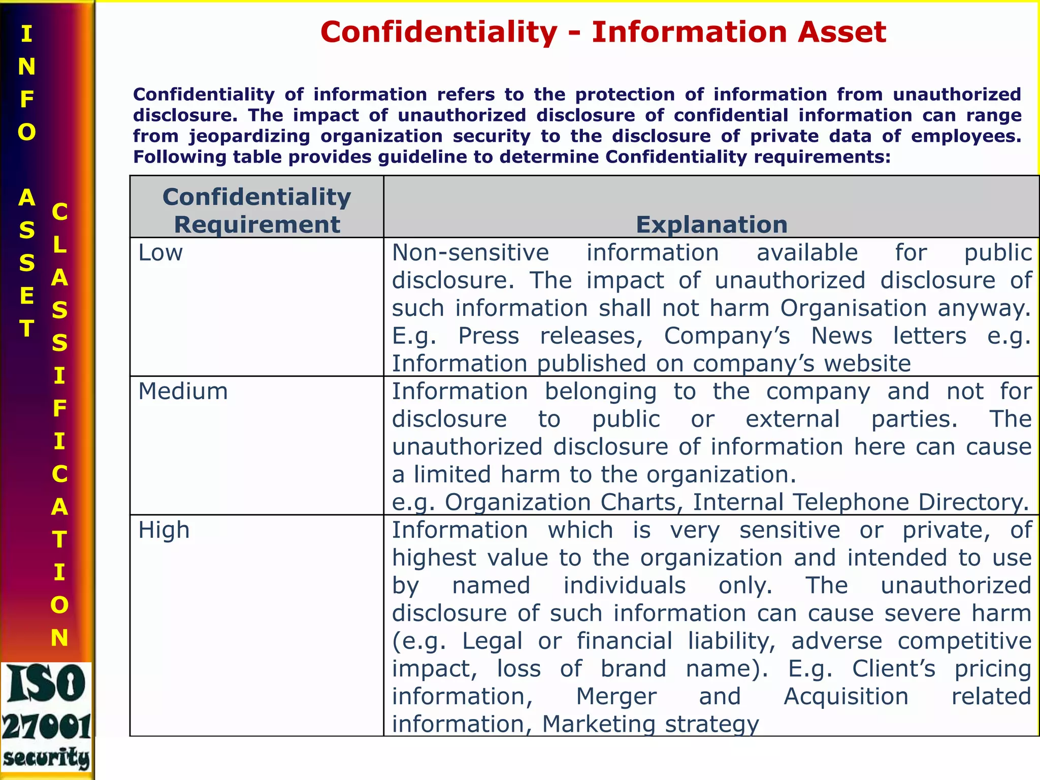 INFORMATION SECURITY | PPTX