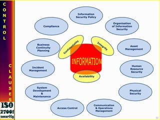 Security is for PPT and not only for appliances or devices6/16/20117Mohan Kamat
