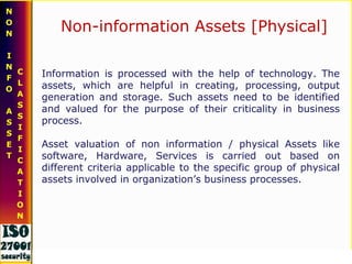 Change Requests process
