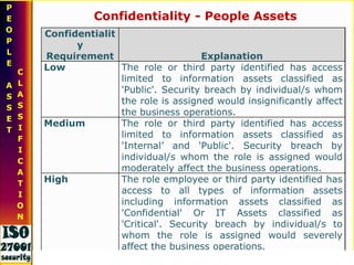 IT procurement process      etc...10