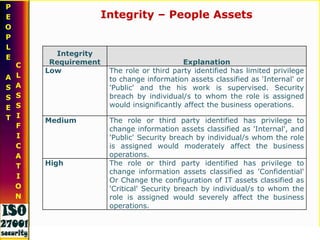 TECHNOLOGYTechnology “what we use to improve what we do”Network Infrastructure:Cabling, Data/Voice Networks and equipment