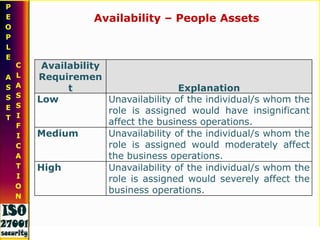 Telecommunications services (PABX), including VoIP services , ISDN , Video Conferencing