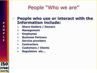 INFORMATIONLIFECYCLEInformation can beCreated