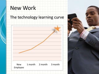 New WorkThe technology learning curve