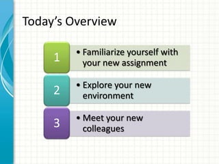 Todays Overview 