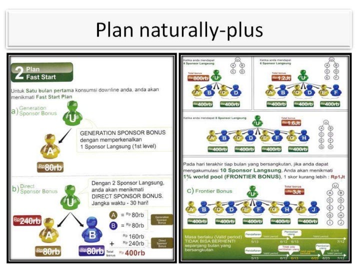 Naturally Plus Plan