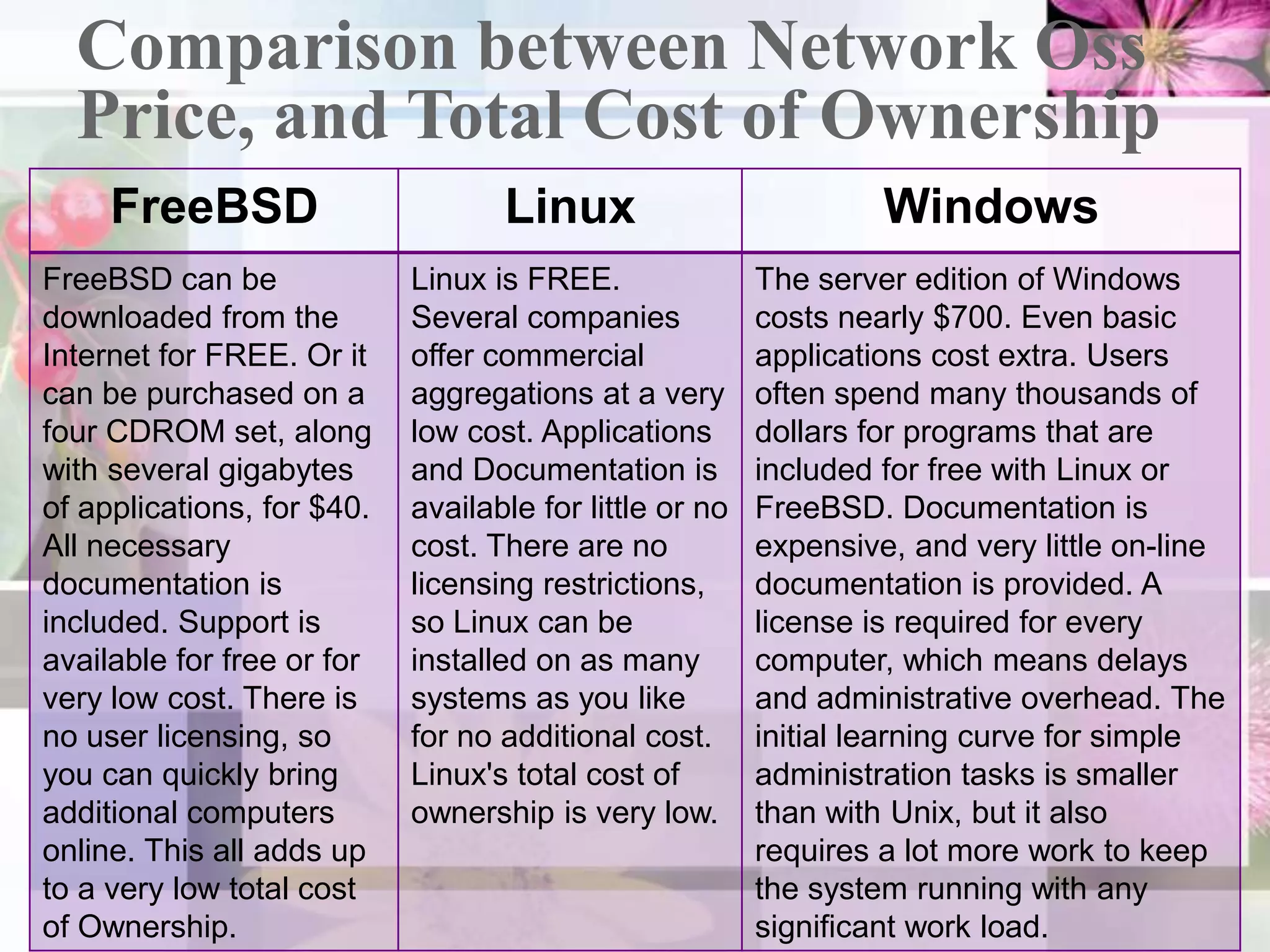 1986 - 4.3BSD released w/ BSD TCP/IP stack