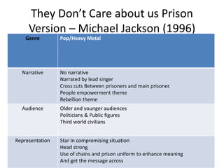 They Don’t Care about us Prison Version – Michael Jackson (1996) 