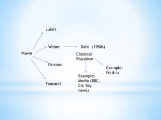 Luke's Weber Dahl (1950s) Power Classical Pluralism Parsons Example: Politics Example: Media (BBC, C4, Sky news) Foucault 