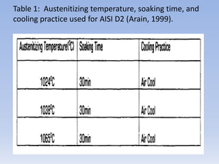 LITERATURE REVIEWArain (1999), Study the behaviour of AISI D2 and Hl3 tool steels at various austenitizing temperatures, annealed samples of D2 and Hl3 tool steels were heat treated in a vacuum, a controlled atmosphere, and an open atmosphere furnace.