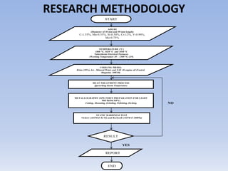 LITERATURE REVIEW5) Roberts (1962), Heat treatment AISI D2 (salt bath, with air or oil cooling).