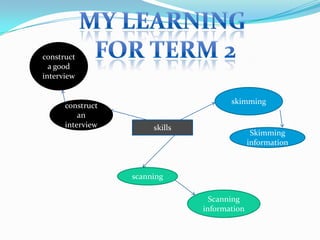 there is a lot of ways to communicate to Australia.