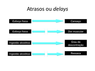 Atrasos ou delays