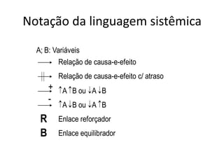 Notação da linguagem sistêmica