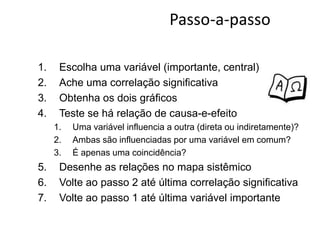 Passo-a-passoEscolha uma variável (importante, central)Ache uma correlação significativaObtenha os dois gráficosTeste se há relação de causa-e-efeitoUma variável influencia a outra (direta ou indiretamente)?Ambas são influenciadas por uma variável em comum?É apenas uma coincidência?Desenhe as relações no mapa sistêmicoVolte ao passo 2 até última correlação significativaVolte ao passo 1 até última variável importante
