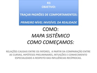 R3OBJETIVO: TRAÇAR PADRÕES DE COMPORTAMENTOS:PRIMEIRO NÍVEL INVISÍVEL DA REALIDADECOMO:MAPA SISTÊMICOCOMO COMEÇAMOS:RELAÇÕES CAUSAIS ENTRE OS FATORES,  A PARTIR DA COMPARAÇÃO ENTRE AS CURVAS, HIPÓTESES PRELIMINARES, INTUIÇÕES E CONHECIMENTO ESPECIALIZADO A RESPEITO DAS INFLUÊNCIAS RECÍPROCAS.